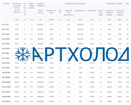 Потолочный воздухоохладитель DD-38.0/504A Meluck Потолочный воздухоохладитель DD-38.0/504A Meluck