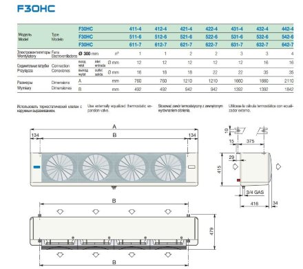 Потолочный воздухоохладитель F30HC511E6 LU-VE Потолочный воздухоохладитель F30HC511E6 LU-VE