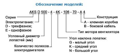 Осевой вентилятор AKSD 500-6-6N A4 Rosenberg Осевой вентилятор AKSD 500-6-6N A4 Rosenberg