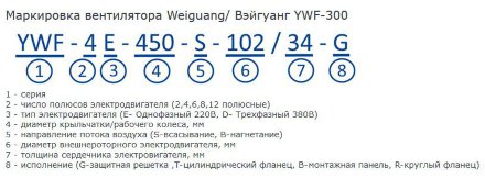 Осевой вентилятор YWF4E-250S-92/25-G Weiguang