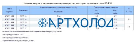 Регулятор давления BC-RVL15S Becool Регулятор давления BC-RVL15S Becool
