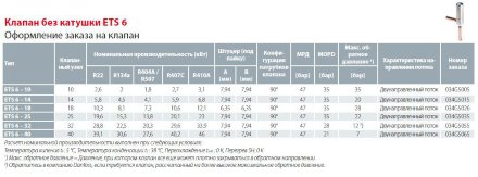 ETS 6-10 Терморегулирующий вентиль с электроприводом 034G5005 Danfoss
