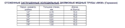 Труба медная (заглушенная) 1/2 Труба медная (заглушенная) 1/2