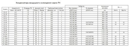 Конденсатор FN 18 Цинк 