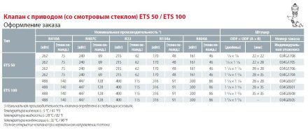 ETS 50 Терморегулирующий вентиль с электроприводом 034G1704 Danfoss ETS 50 Терморегулирующий вентиль с электроприводом 034G1704 Danfoss