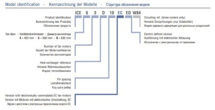 Потолочный кубический воздухоохладитель ECO ICE 64D06 ED ECO Потолочный кубический воздухоохладитель ECO ICE 64D06 ED ECO