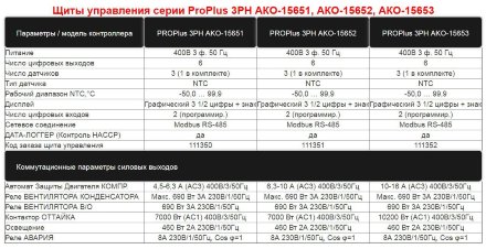 Щит управления ProPlus 3PH AKO-15652 AKO