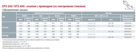 ETS 250 Терморегулирующий вентиль с электроприводом 034G2600 Danfoss ETS 250 Терморегулирующий вентиль с электроприводом 034G2600 Danfoss