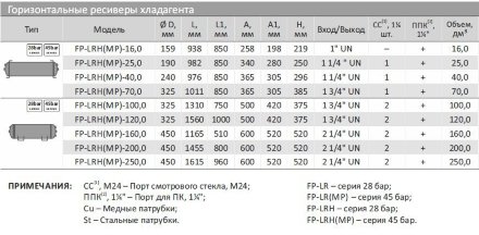 Ресивер FP-LRH-70,0 (Frigopoint) Frigopoint Ресивер FP-LRH-70,0 (Frigopoint) Frigopoint