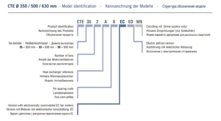 Потолочный кубический воздухоохладитель ECO CTE 354A8 ED ECO Потолочный кубический воздухоохладитель ECO CTE 354A8 ED ECO