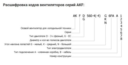 Осевой вентилятор AKFD 630-4-4N.6LA A4 Rosenberg
