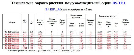 Потолочный воздухоохладитель BS-TEF 021M ED Belief Потолочный воздухоохладитель BS-TEF 021M ED Belief