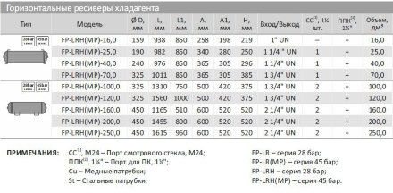 Ресивер FP-LRH-120,0 (Frigopoint) Frigopoint Ресивер FP-LRH-120,0 (Frigopoint) Frigopoint