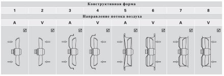 Осевой вентилятор AKFD 800-12-12K.6FA A6 Rosenberg Осевой вентилятор AKFD 800-12-12K.6FA A6 Rosenberg