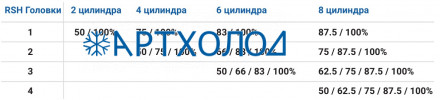 Регулирование производительности 1 X RSH для V,Z,W (катушка 230V / 1 / 50- 60Hz.) Frascold Регулирование производительности 1 X RSH для V,Z,W (катушка 230V / 1 / 50- 60Hz.) Frascold