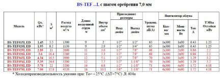 Потолочный воздухоохладитель BS-TEF 015L ED Belief Потолочный воздухоохладитель BS-TEF 015L ED Belief