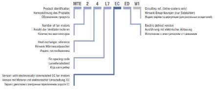 Потолочный воздухоохладитель ECO MTE 44L7 ED ECO Потолочный воздухоохладитель ECO MTE 44L7 ED ECO