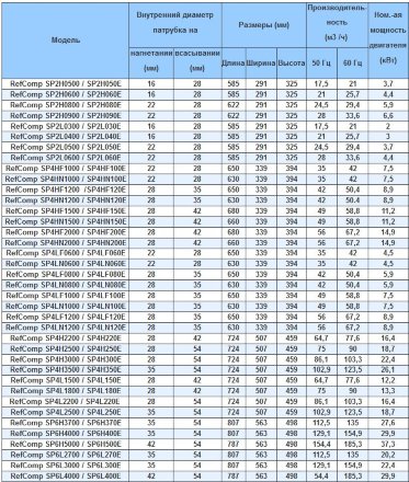 Компрессор SP6L300E (R-404A, R-507, R-134a, R-407C LBP) RefComp
