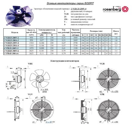 Осевой вентилятор 2VPR45-300A-6 Rosenberg