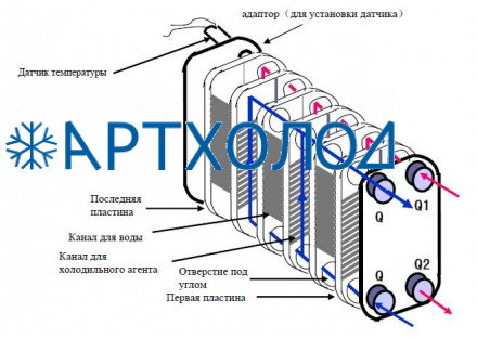 Теплообменник пластинчатый паяный B3-095B-110-3,0-H (021H4401) Danfoss Теплообменник пластинчатый паяный B3-095B-110-3,0-H (021H4401) Danfoss