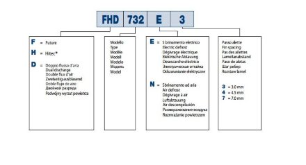 Потолочный двухпоточный воздухоохладитель FHD821E4 LU-VE Потолочный двухпоточный воздухоохладитель FHD821E4 LU-VE