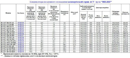Воздушный конденсатор BS-ACV–Q9-245 D42 Belief Воздушный конденсатор BS-ACV–Q9-245 D42 Belief