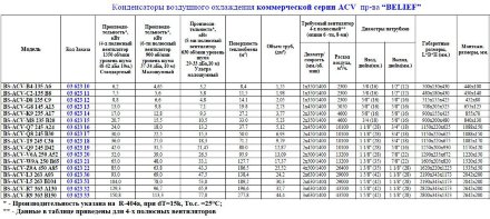 Воздушный конденсатор BS-ACV–V6A-250 A52 Belief Воздушный конденсатор BS-ACV–V6A-250 A52 Belief