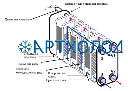 Теплообменник пластинчатый паяный B3-210-100-3,0-H (021B9665) Danfoss Теплообменник пластинчатый паяный B3-210-100-3,0-H (021B9665) Danfoss