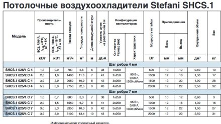 Потолочный воздухоохладитель SHCS 025/1 C4 Stefani