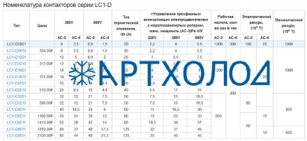 Контактор LC1-D1801 Sassin Контактор LC1-D1801 Sassin