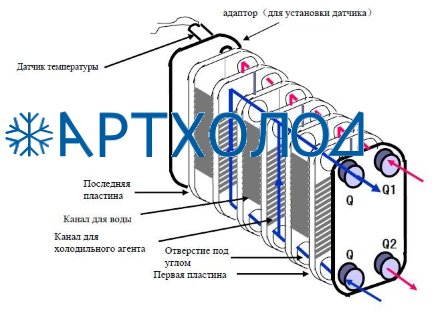 Теплообменник пластинчатый паяный B3-210-30-3,0-HQ  (021H4724) Danfoss