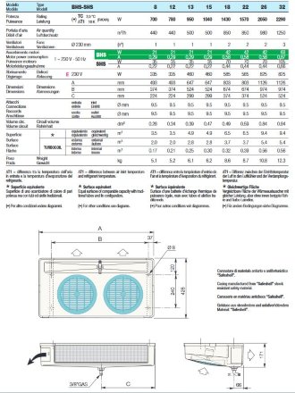 Потолочный воздухоохладитель SHS22E FEZN LU-VE