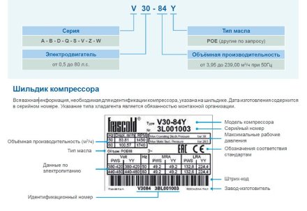 Компрессор Q7-25.1Y (R-404A, R-507, R-134a, R-407C MBP) Frascold